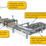Continuous-Casting-intelligent-2